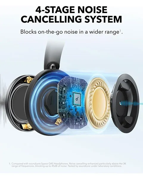  Anker Soundcore Space One Pro Hi-Res Wireless Audio Noise Cancelling Headphones Driven by 6 Mics