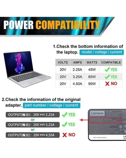 HP Laptop Charger 65W 19.5V USB Type C Pin Adapter