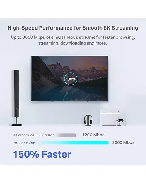 TP-LinkAX55Dual-BandAX3000Wi-Fi6RouterArcherGigabitInternetRouterforHome