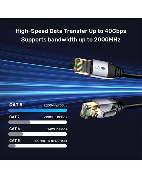 UNITEK Cat 8 Ethernet Cable Ultra High-Speed 40Gbps 2 Meter