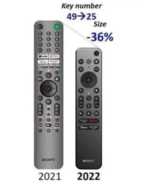  Sony Smart Voice Remote Control