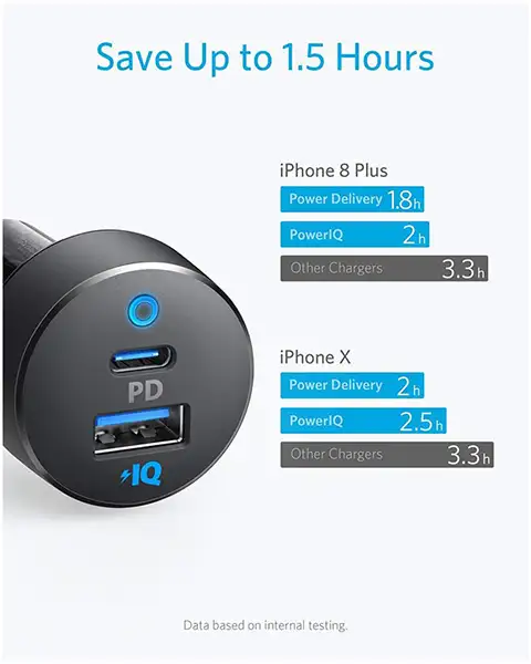 Anker PowerDrive 2 Port 35W Dual USB-C Fast Car Charger A2732HF1