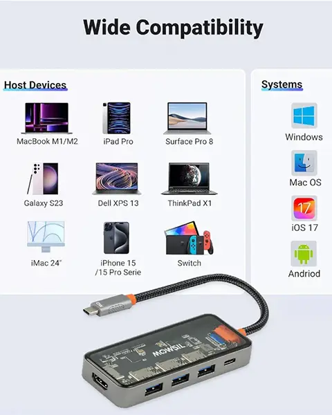 Mowsil 5-in-1 USB-C Hub Adapter  100W Fast Charging