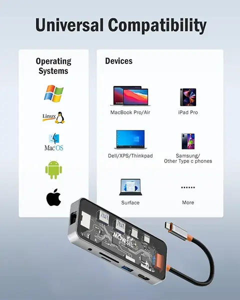 Mowsil 10-in-1 USB-C Hub Adapter 100W Fast Charging MOCHB10