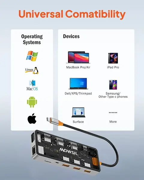 Mowsil 12-in-1 USB-C Hub Adapter 100W Fast Charging MOCHB12